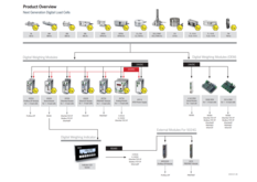 Product overview