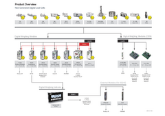 Eilersen Electric Product Overview