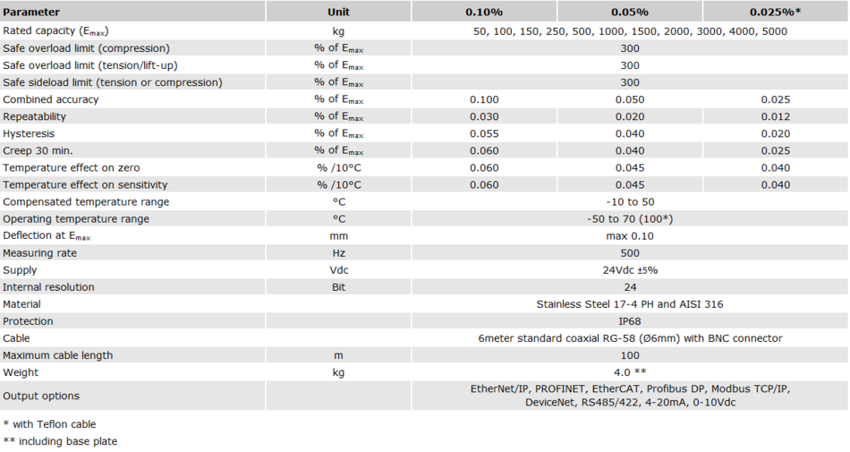 Eilersen: Compression Load Cell DLC (DLC-Ex)